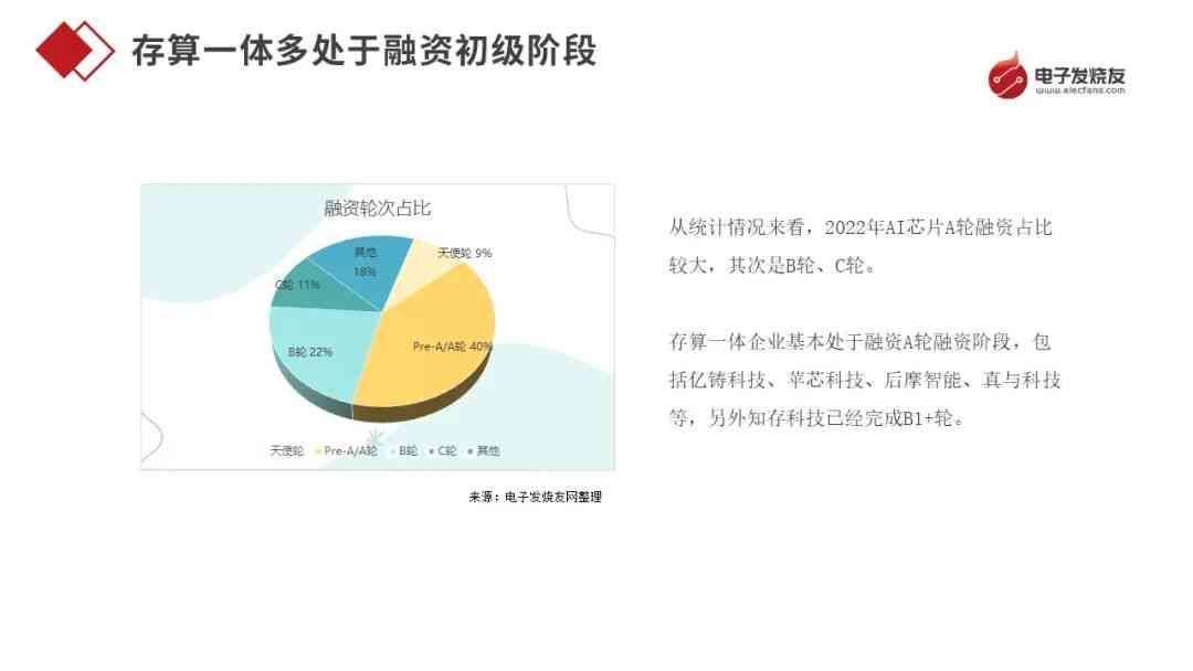 年总结报告ai