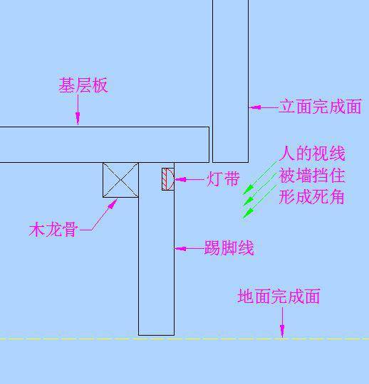 如何绘制角线：设计中美观的角线添加方法与步骤