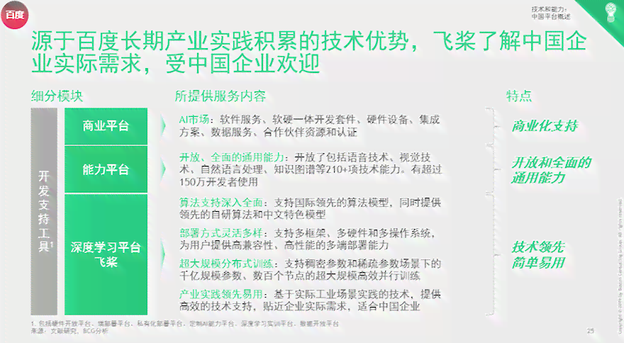 打造AI美女文案：全面攻略，让你的内容更具吸引力，解决用户搜索痛点