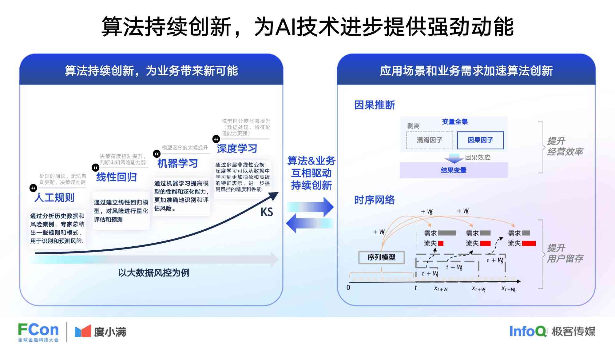 教你：工程师如何利用AI工具与方法提升报告工作效率