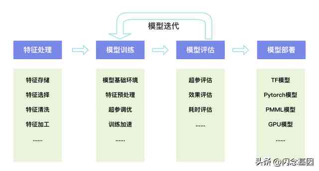 教你：工程师如何利用AI工具与方法提升报告工作效率