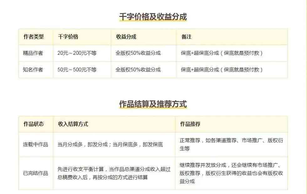 天工写作助手费用详解：收费标准、收费多少及免费策略一览