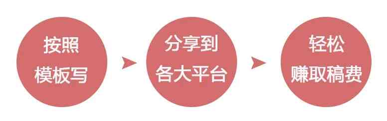 天工写作助手费用详解：收费标准、收费多少及免费策略一览