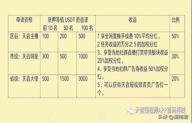 天工写作助手费用详解：收费标准、收费多少及免费策略一览