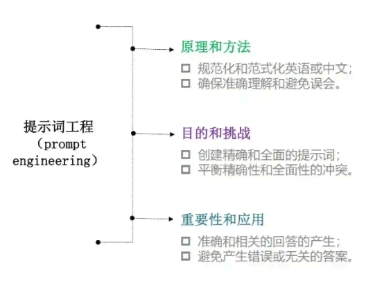 AI写作助手：全面助力科研人员高效撰写SCI论文及解决相关写作难题