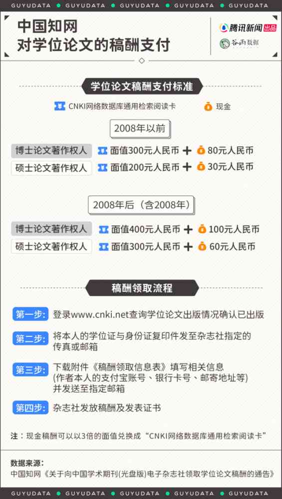 写作助手有稿费吗：稿费多少、是否安全、使用体验及发布平台介绍