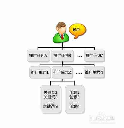 如何撰写吸引人的创意故事：全面攻略与实例解析