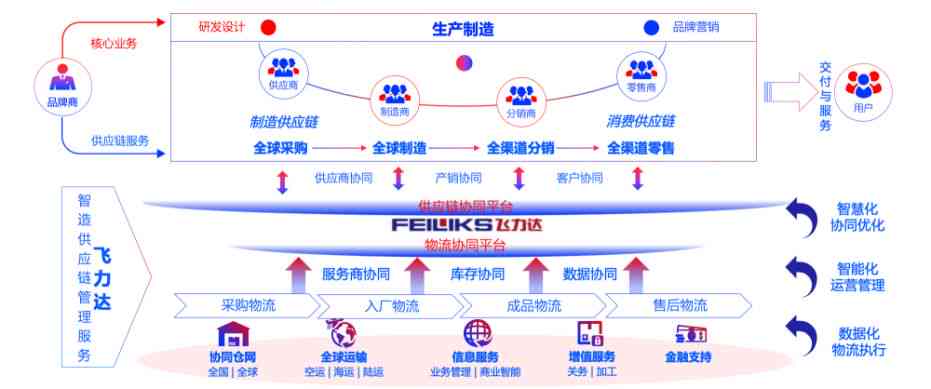 掌握AI供应链文案撰写秘诀：全面攻略助力提升转化率与用户满意度