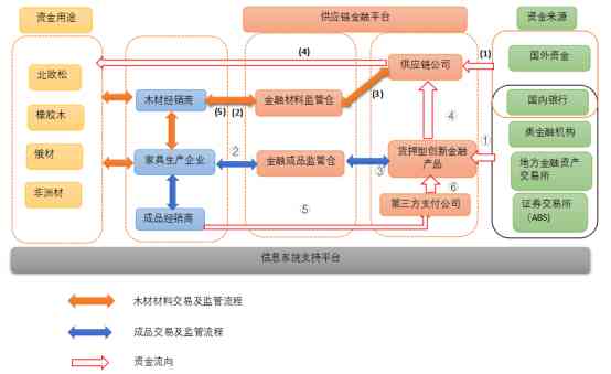 掌握AI供应链文案撰写秘诀：全面攻略助力提升转化率与用户满意度