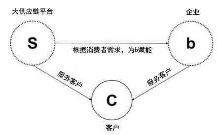 掌握AI供应链文案撰写秘诀：全面攻略助力提升转化率与用户满意度