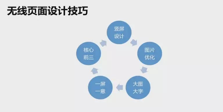 掌握AI供应链文案撰写秘诀：全面攻略助力提升转化率与用户满意度