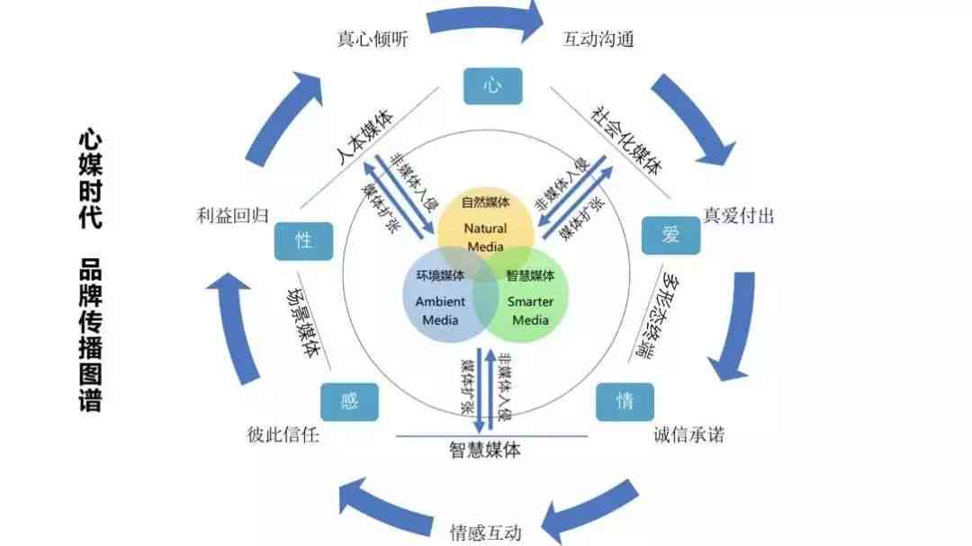 ai供应链产品文案怎么写吸引人：撰写技巧与话术攻略