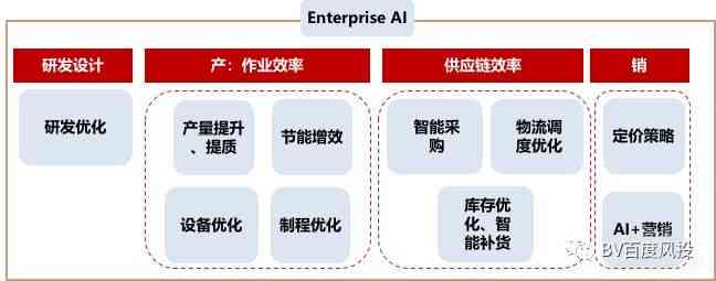 ai供应链产品文案怎么写