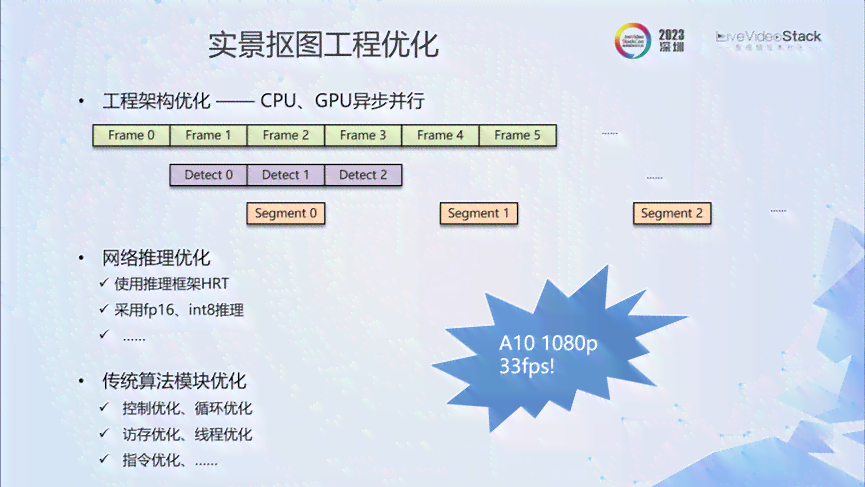 AI量化策略开发实训报告