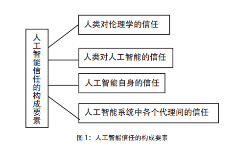 中经视野：围棋人工智能市场研究报告——人类发展新篇章与行业信息咨询服务