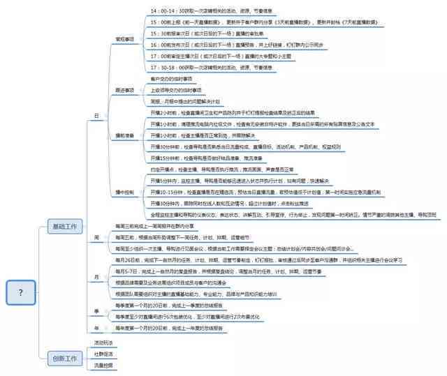 AI直播文案撰写攻略：打造高点击率标题，全面提升直播间吸引力与转化率