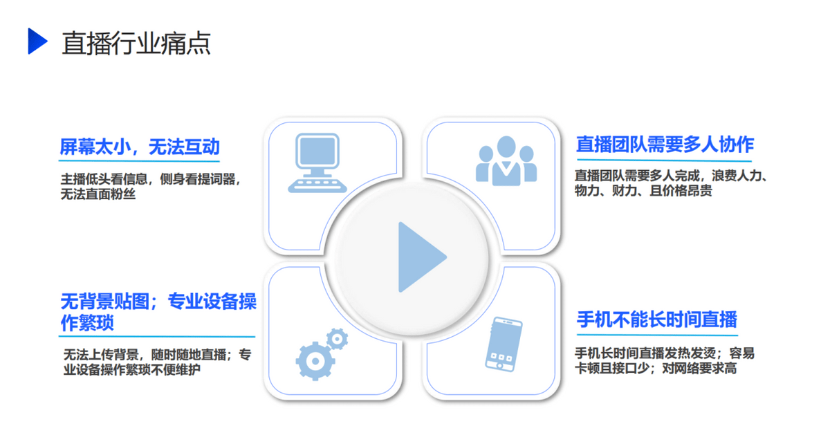 全方位打造高吸引力直播文案：涵用户痛点，提升互动效果，实现流量飙升