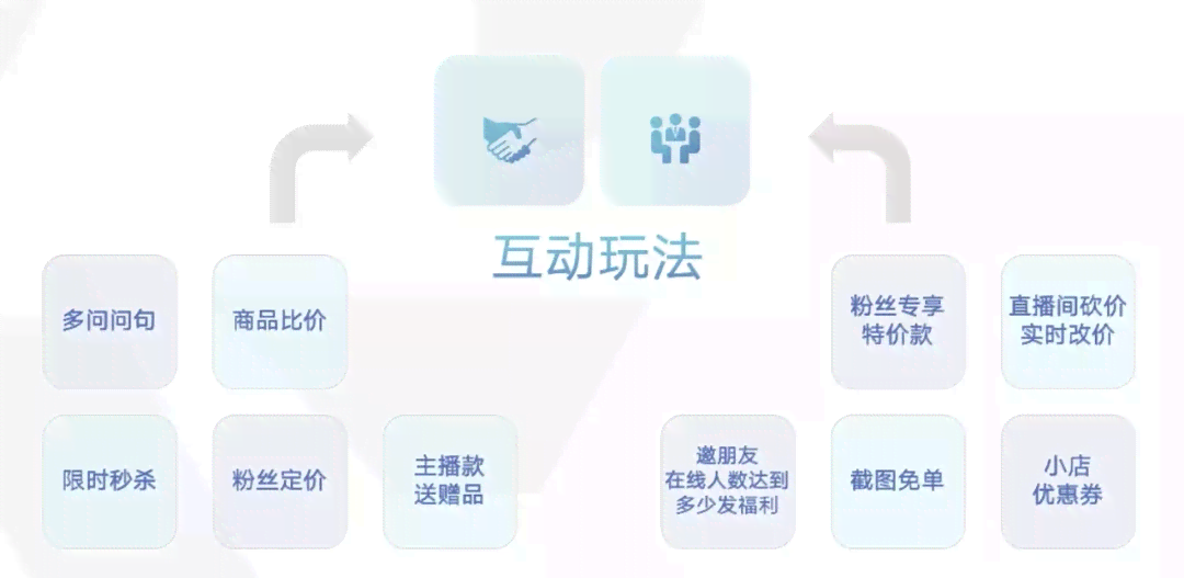 全方位打造高吸引力直播文案：涵用户痛点，提升互动效果，实现流量飙升