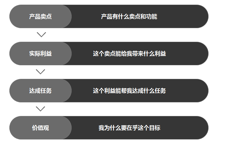 直播文案怎么说吸引人好听又说话技巧，直播文案咋写句子范例汇总