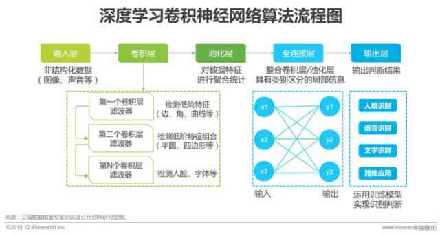 ai开题报告技术路线