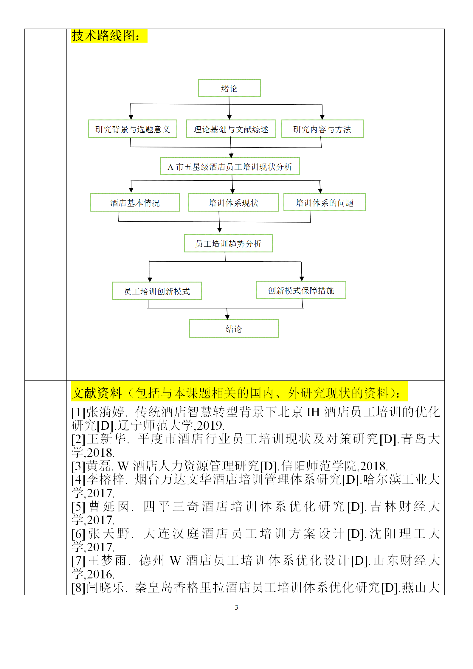 ai开题报告技术路线