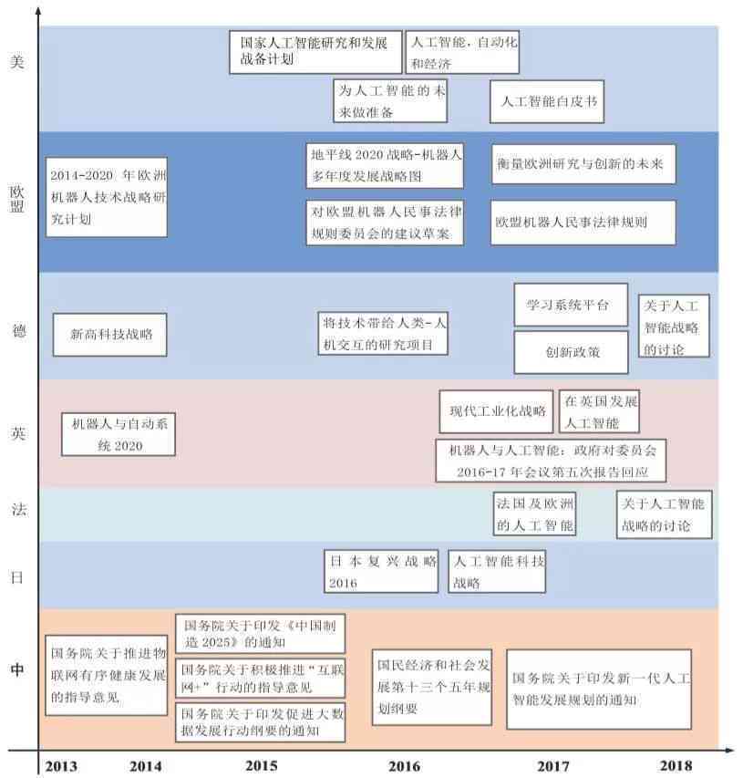 ai开题报告技术路线