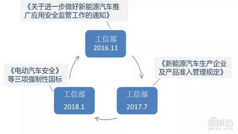 ai开题报告技术路线