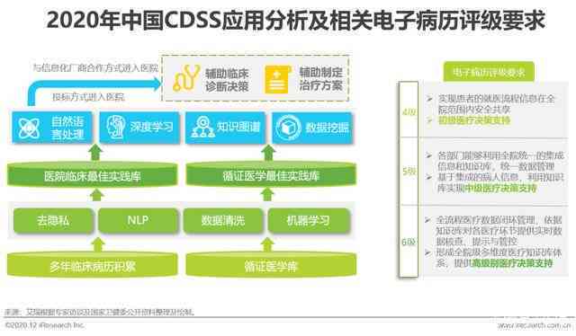 ai开题报告技术路线