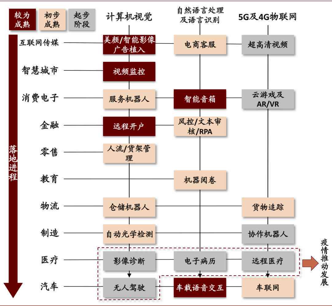 ai开题报告技术路线