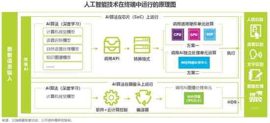 ai开题报告技术路线