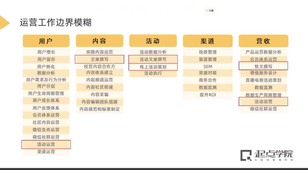 全面解析AI文案策划师的岗位职责与核心能力要求