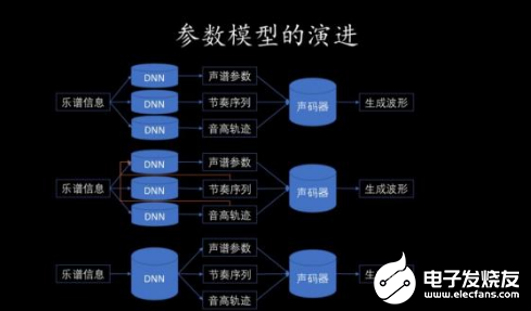 ai创作歌曲工具怎么用：解决使用问题与推荐软件