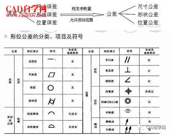 AI标注工具中快速标注尺寸的快捷键大全及使用指南