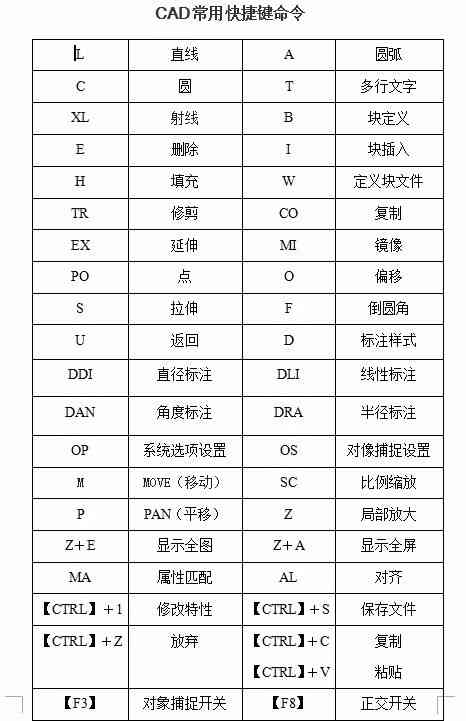 AI标注工具中快速标注尺寸的快捷键大全及使用指南