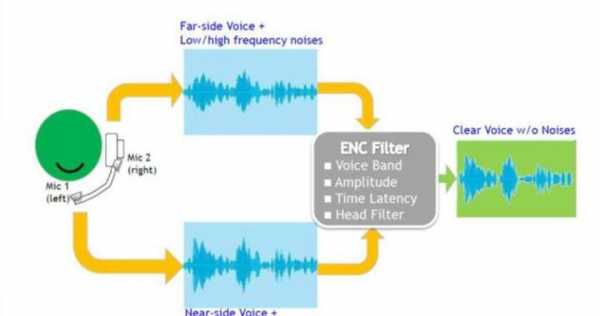 声音克技术：综合好处坏处、原理、对比分析及研究现状与应用概述