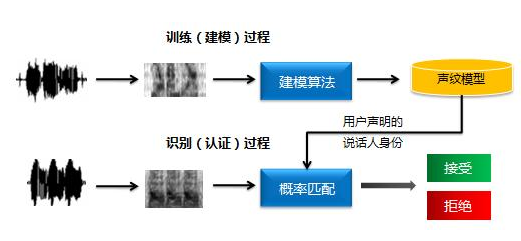 声音克技术：综合好处坏处、原理、对比分析及研究现状与应用概述