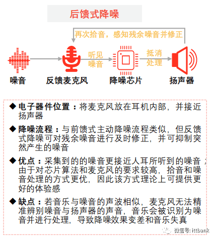 声音克技术：综合好处坏处、原理、对比分析及研究现状与应用概述