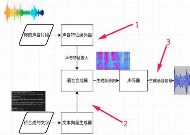 声音克技术：综合好处坏处、原理、对比分析及研究现状与应用概述