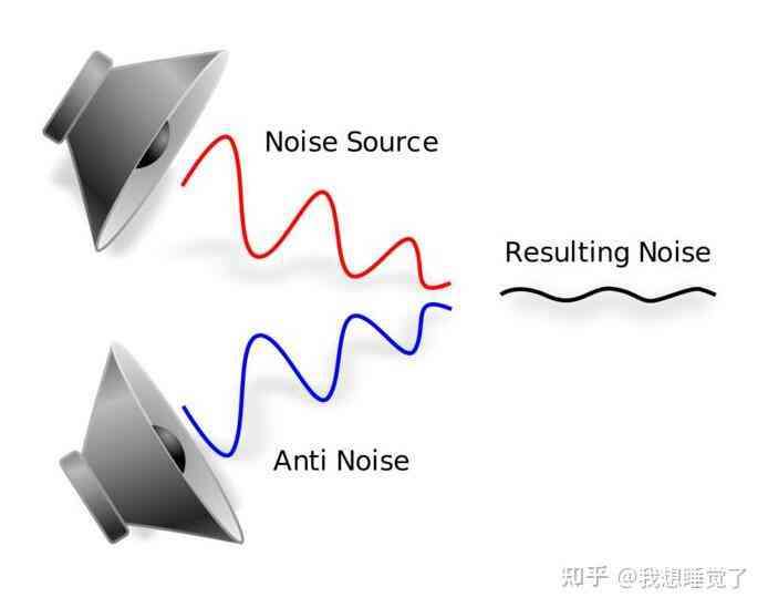 声音克技术：综合好处坏处、原理、对比分析及研究现状与应用概述