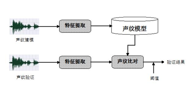 声音克技术：综合好处坏处、原理、对比分析及研究现状与应用概述