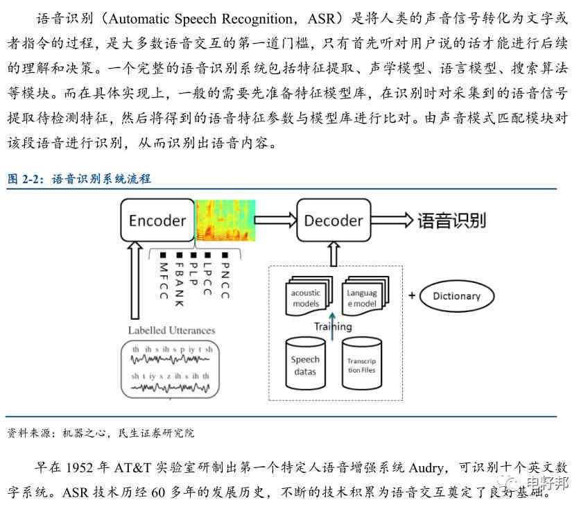 ai声音克研究报告怎么写