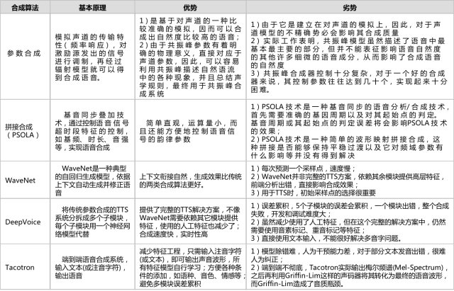 ai声音克研究报告怎么写