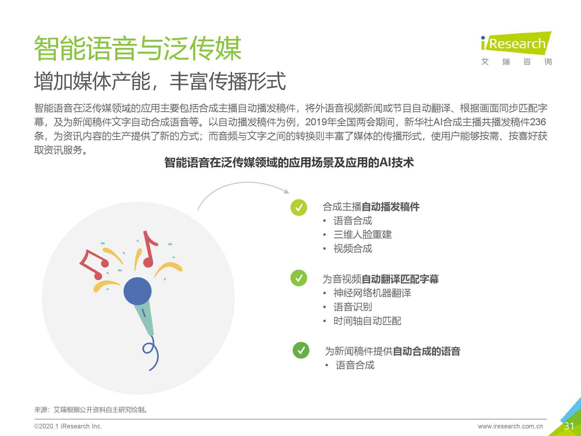 ai声音克研究报告怎么写