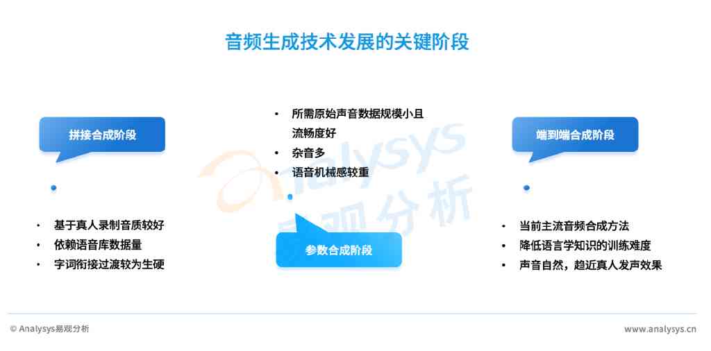 ai声音克研究报告怎么写