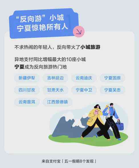 ai旅游攻略文案大全：简短撰写旅行攻略指南