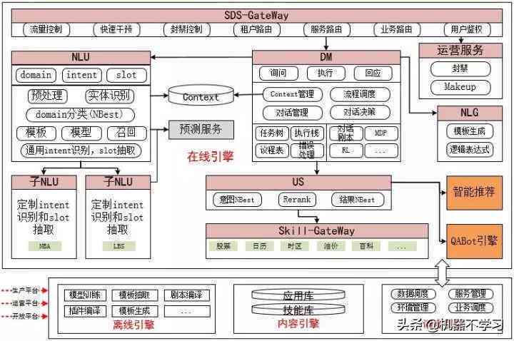 智能AI包装设计工具：一键打造个性化包装解决方案与创意设计插件