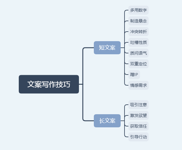 怎么能写好文案：软件辅助与技巧掌握