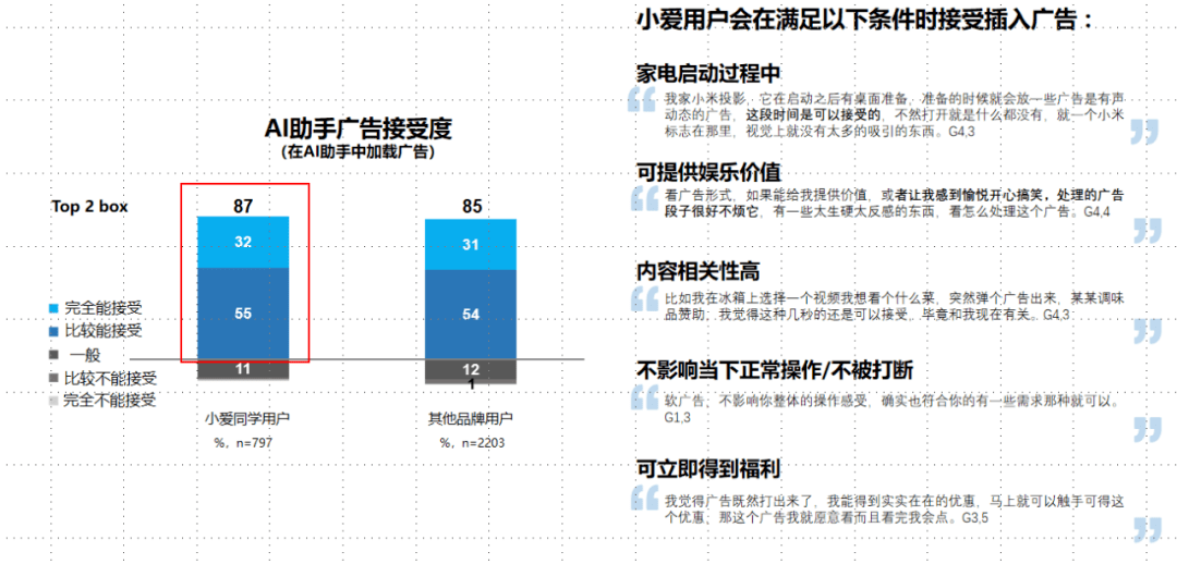 AI写作助手定价策略详解：免费与付费功能比较及常见收费标准介绍