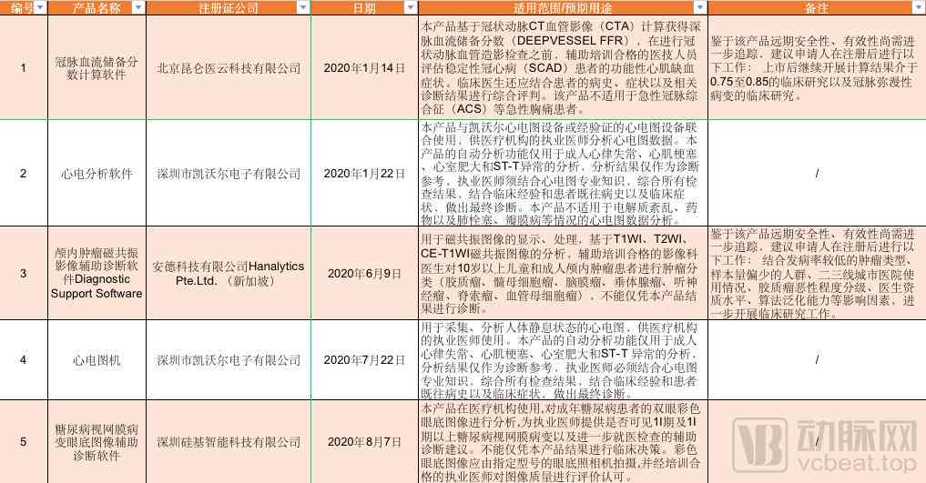 ai识别肺功能报告模板：、解读病例与诊断报告