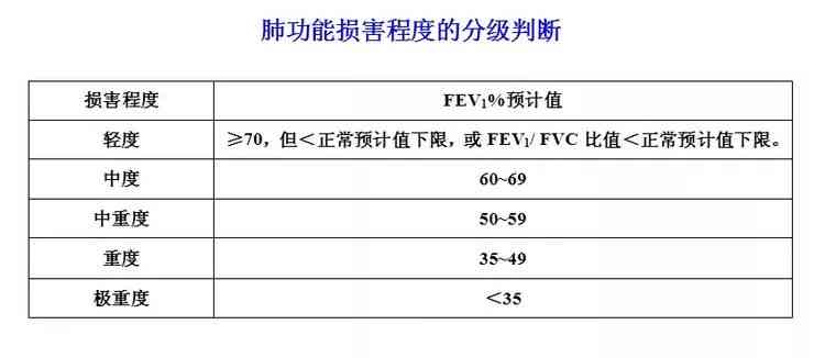 ai识别肺功能报告